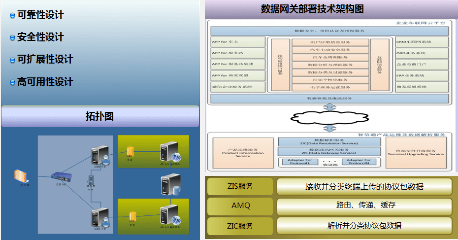 物聯(lián)網(wǎng)開(kāi)發(fā)-慧澤軟件