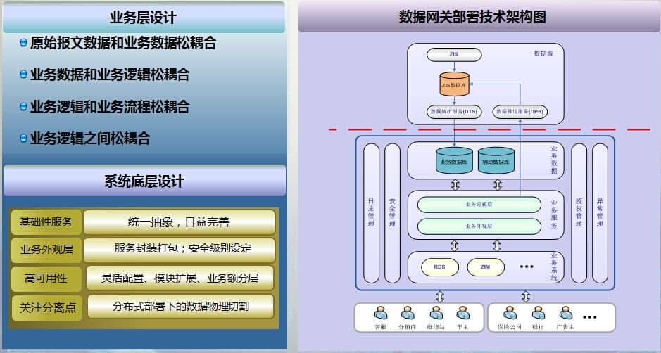 物聯(lián)網(wǎng)開(kāi)發(fā)-慧澤軟件