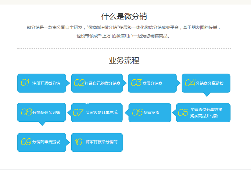 微信分銷系統(tǒng)