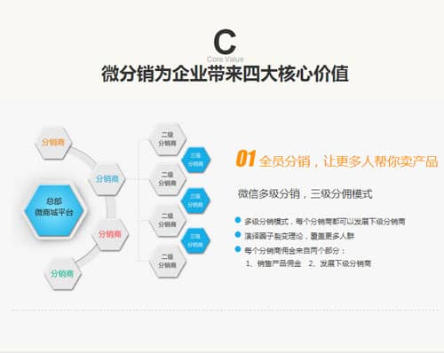 微信分銷系統(tǒng)