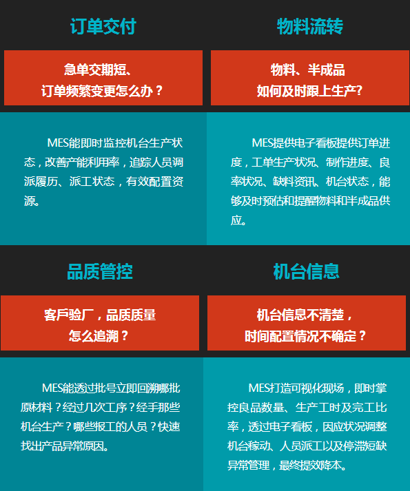 打造透明車間,實現(xiàn)精益化管理,降本增效提質(zhì)